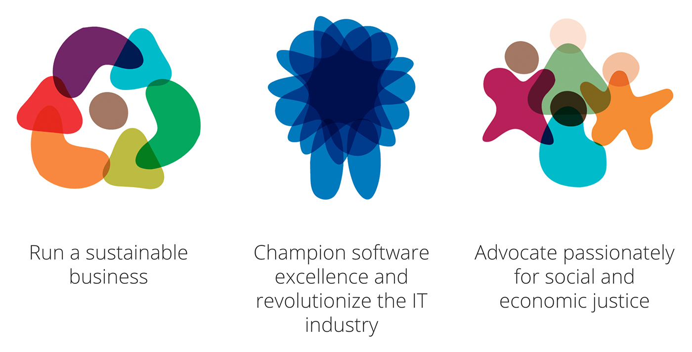 The ‘three pillars’ of Thoughtworks: sustainable business, software excellence and social justice