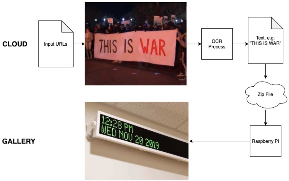 A workflow diagram