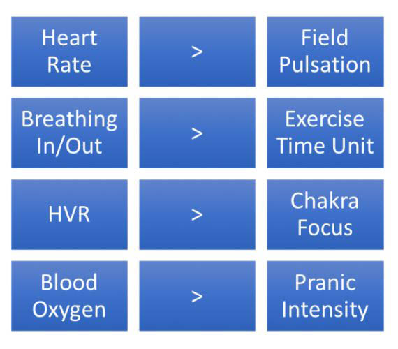 A grid showing relational metrics